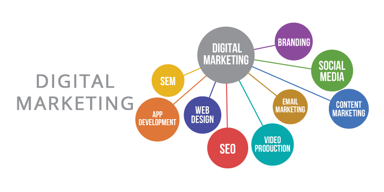 digital marketing